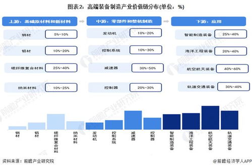 建議收藏 2024年江蘇省高端裝備制造產(chǎn)業(yè)鏈全景圖譜 附產(chǎn)業(yè)政策 產(chǎn)業(yè)鏈現(xiàn)狀圖譜 產(chǎn)業(yè)資源空間布局 產(chǎn)業(yè)鏈發(fā)展規(guī)劃