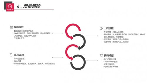 青谷科技提供微信小程序 app定制開(kāi)發(fā)